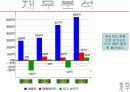 모토로라 분석 파워포인트 7페이지