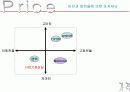 모토로라 분석 파워포인트 12페이지