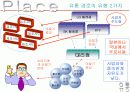 모토로라 분석 파워포인트 16페이지