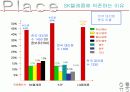 모토로라 분석 파워포인트 19페이지