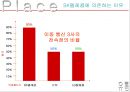 모토로라 분석 파워포인트 21페이지