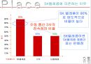 모토로라 분석 파워포인트 22페이지