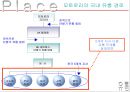 모토로라 분석 파워포인트 24페이지