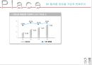 모토로라 분석 파워포인트 27페이지