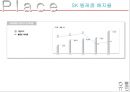 모토로라 분석 파워포인트 29페이지