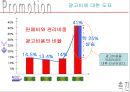 모토로라 분석 파워포인트 41페이지