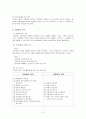 협동조합의 13가지 연습문제 4페이지