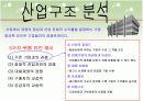 기업의 외부환경 11페이지
