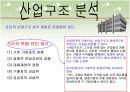 기업의 외부환경 16페이지