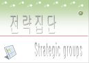 기업의 외부환경 22페이지