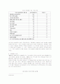 프랑스에서 여성의 권리가 신장되어 온 과정을 교육,노동,가정,정치분야 설명 10페이지