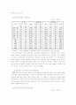(아동복지 D형) 아동복지 서비스의 현황과 문제점 및 해결방안 13페이지