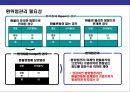 환율과 경제 영향에 대한 이해 28페이지