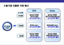 환율과 경제 영향에 대한 이해 29페이지