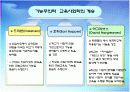 경쟁하는 교육이론 15페이지