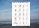 남교사 할당제 7페이지