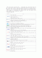 스타얼라이언스(Star Alliance) 6페이지