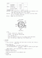 신체장애유형별 특성 5페이지