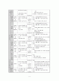 노인정서지지프로그램 9페이지