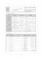 노인정서지지프로그램 10페이지