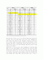 (유아교육과 아동복지) 입양서비스의 실태와 문제점 및 개선방안 18페이지