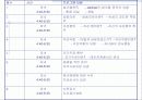 알코올가족 파워포인트 10페이지