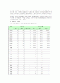 입양의 배경과 실태 및 문제점과 해결방안 4페이지