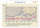세계 식량위기에 따른 우리나라의 식량자급대책 6페이지