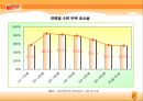 비타 500 마케팅 성공사례 ppt자료  환경분석/마케팅믹스/stp분석/swot까지 모두 포함..~ 22페이지