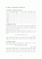 항만과 우리나라 항만 및 세계주요항만 그리고 우리나라항만의 대응전략및 발전전략  25페이지
