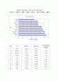 세계 주요국의 인바운드 & 아웃바운드, 관광객 수, 관광 수입 & 지출 5페이지