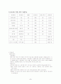 써킷 트레이닝에 대한 조사자료 입니다. 4페이지