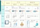 가정용 전기 배선에 대해서 알아보자 11페이지
