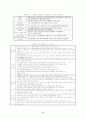 프로야구단의 수익성 강화를 위한 제안 3페이지