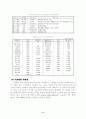 프로야구단의 수익성 강화를 위한 제안 8페이지
