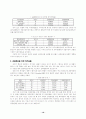 프로야구단의 수익성 강화를 위한 제안 16페이지