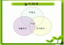 프뢰벨발표 피피티자료입니다. 제 프뢰벨프로그램와 같이 한것입니다. 6페이지