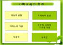 프뢰벨발표 피피티자료입니다. 제 프뢰벨프로그램와 같이 한것입니다. 14페이지