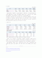 기업분석 6페이지