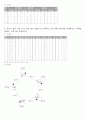 컴퓨터구조 3장 3페이지