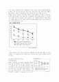 10대를 겨냥한 광고 2페이지