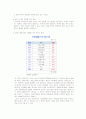 동안 선호 현상 조사 5페이지