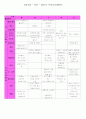 교통기관 개념도,연간,주간,일간 교육계획안 4페이지