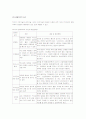 [탁구기술] 탁구의 기술과 규칙 및 탁구의 효과와 과학적 지식 14페이지