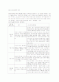 [탁구기술] 탁구의 기술과 규칙 및 탁구의 효과와 과학적 지식 15페이지