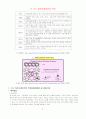 가스(메탄)하이드레이트의 정의, 특징, 역사, 각국의 이용현황 및 개발현황 3페이지