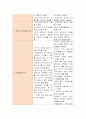 서치먼의 단계별 질병과정모형을 적용한 의료추구행위분석 6페이지