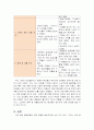 서치먼의 단계별 질병과정모형을 적용한 의료추구행위분석 7페이지