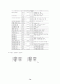 공차론[치수공차,가공물의 허용차,기하공차] 72페이지