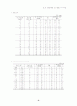 공차론[치수공차,가공물의 허용차,기하공차] 73페이지